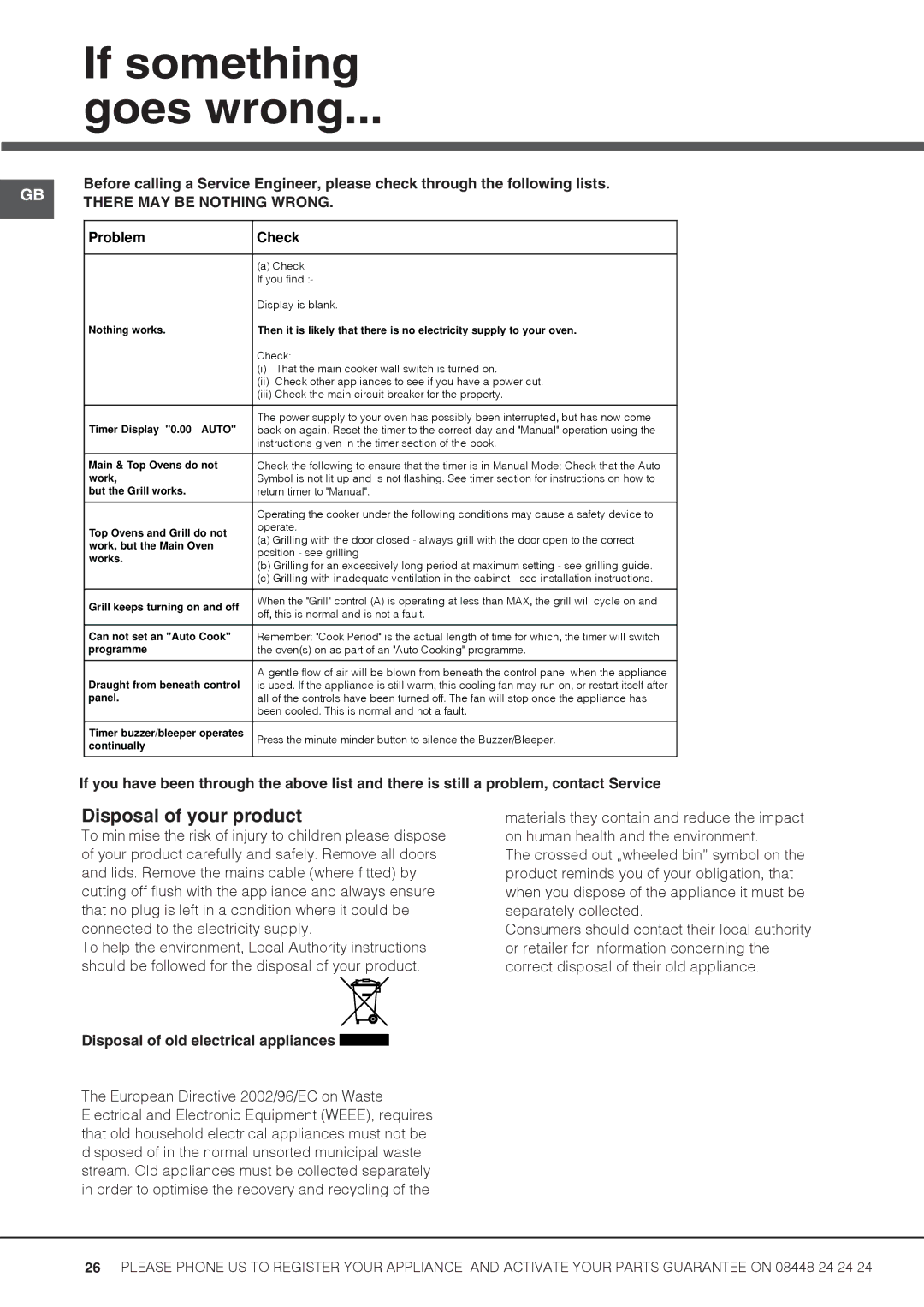 Hotpoint UH53K S, UHS53X S, UH53B S, Uh53W S If something, Goes wrong, Disposal of your product, There MAY be Nothing Wrong 