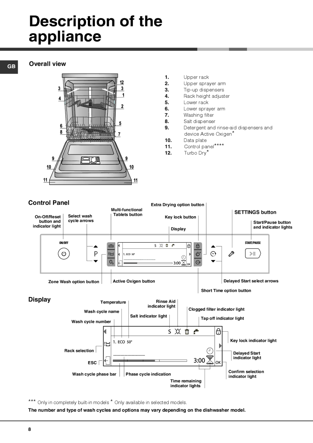 Hotpoint ULTIMA, FDUD 43133 manual Description of the appliance, Control Panel, Display 