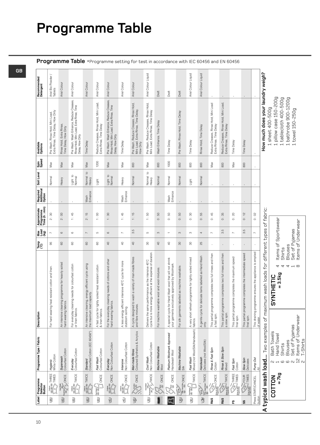 Hotpoint Ultima LCD manual Programme Table, How much does your laundry weigh?, = 7kg 