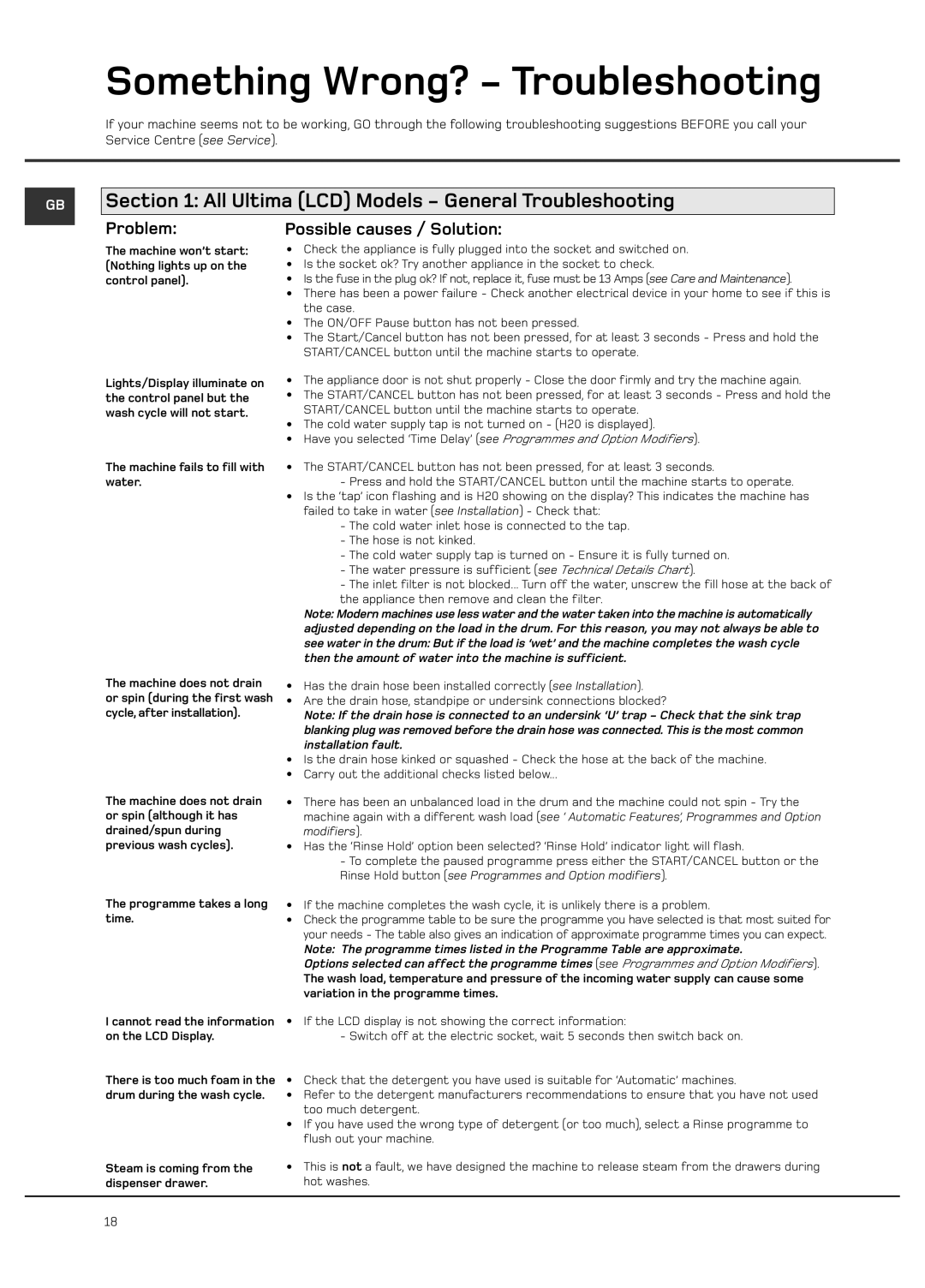 Hotpoint Ultima LCD manual Something Wrong? Troubleshooting, Problem, Possible causes / Solution 