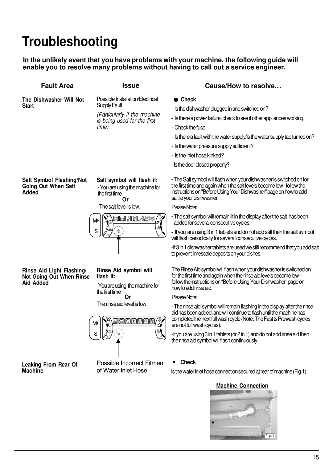 Hotpoint ULTIMA manual Troubleshooting, Cause/How to resolve… 