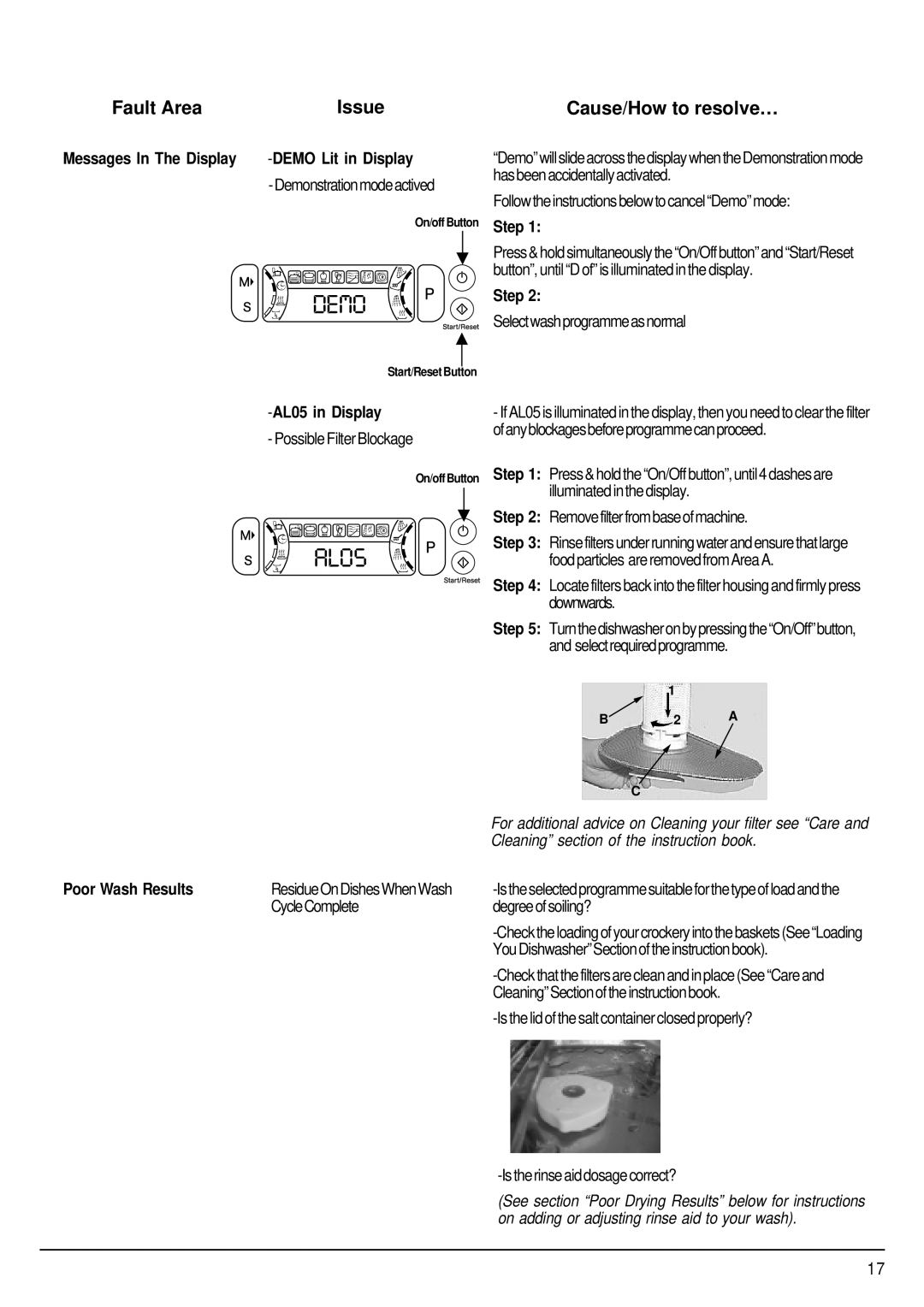 Hotpoint ULTIMA Fault Area Issue Cause/How to resolve…, Messages In The Display Demo Lit in Display, Step, AL05 in Display 