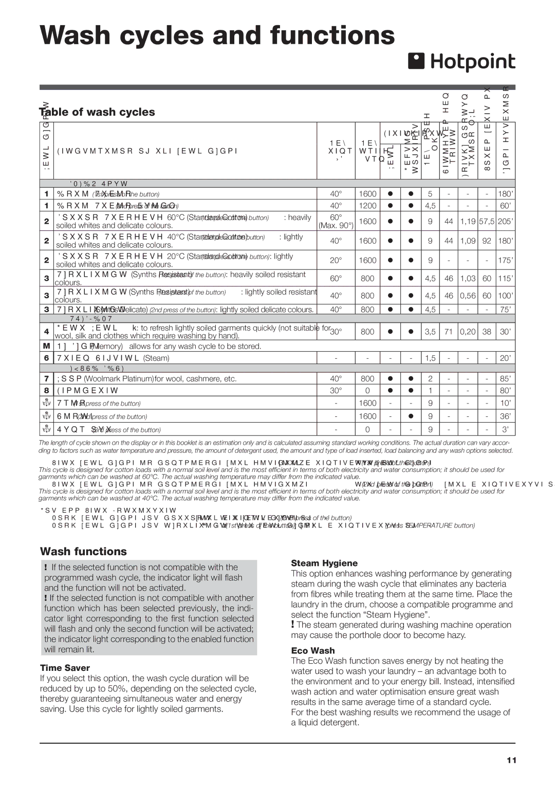 Hotpoint ULTIMA manual Wash cycles and functions, Table of wash cycles, Wash functions 