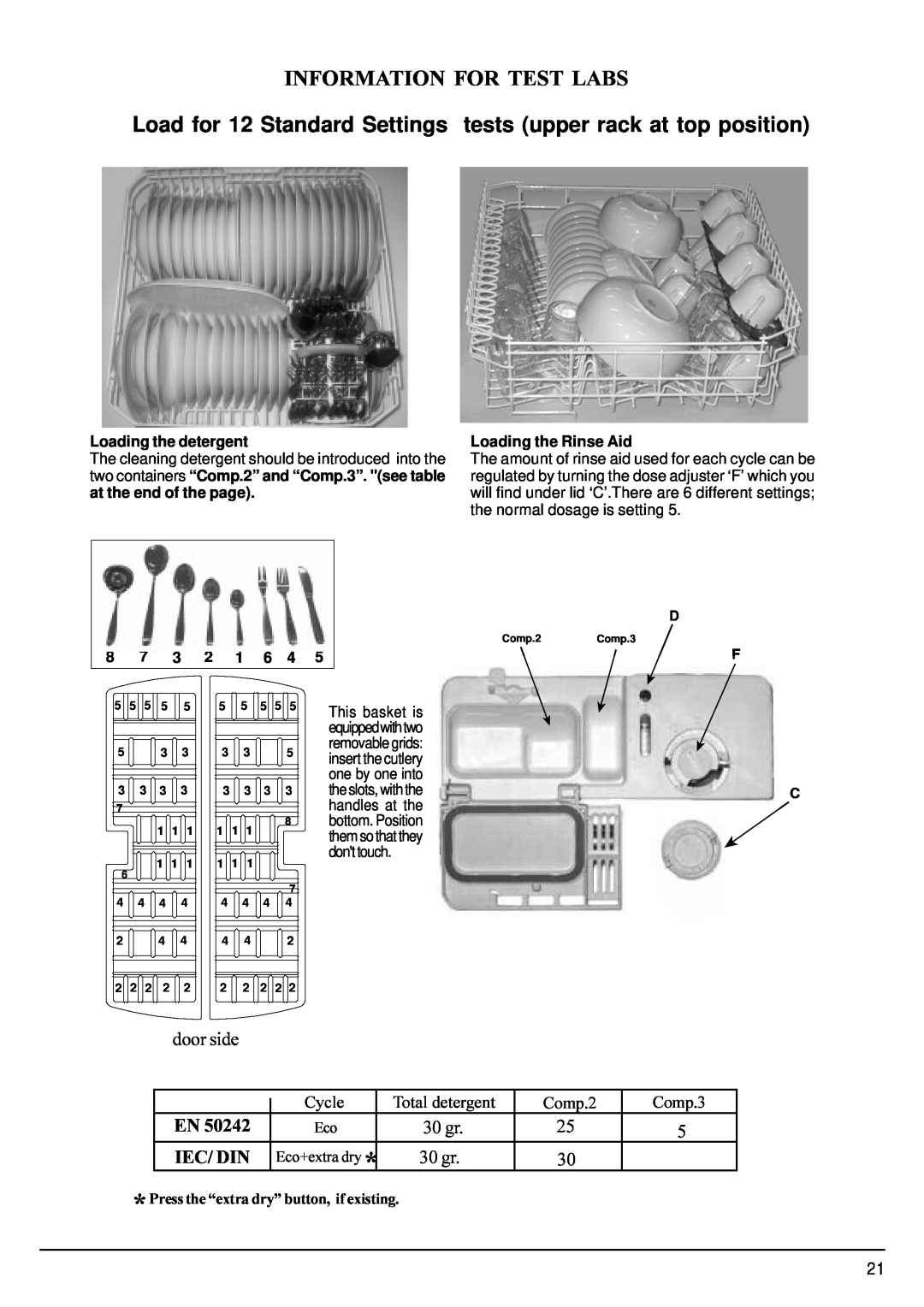 Hotpoint ULTIMA manual Information For Test Labs, Load for 12 Standard Settings tests upper rack at top position, door side 
