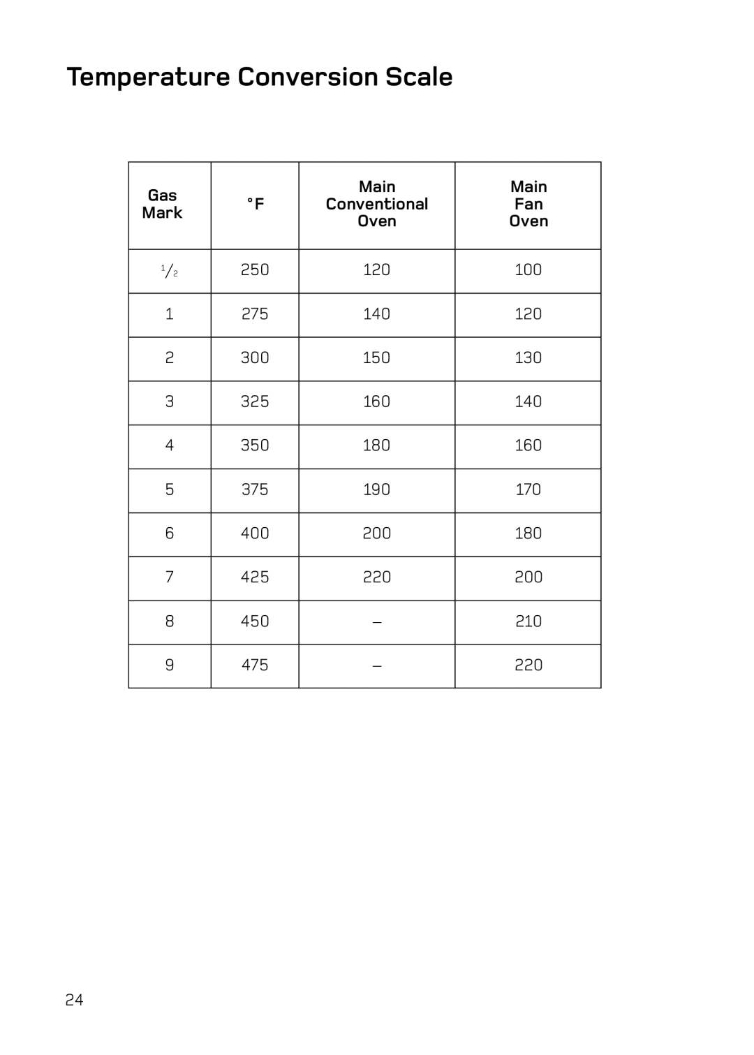 Hotpoint UQ47, UE47 manual Temperature Conversion Scale, Gas Main, Mark, Conventional Fan, Oven 