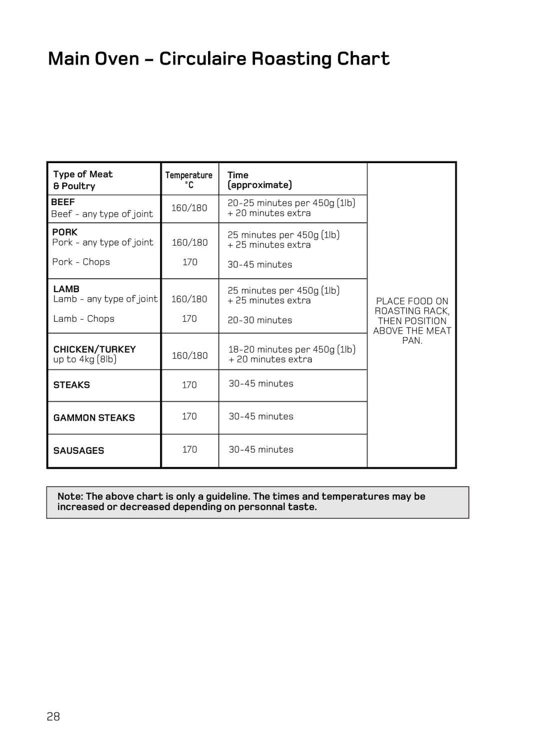 Hotpoint UQ47, UE47 manual Main Oven Circulaire Roasting Chart, Pork 