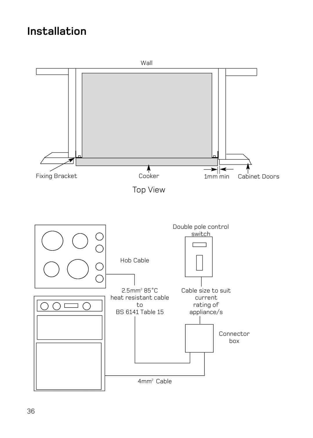 Hotpoint UQ47, UE47 manual Top View 