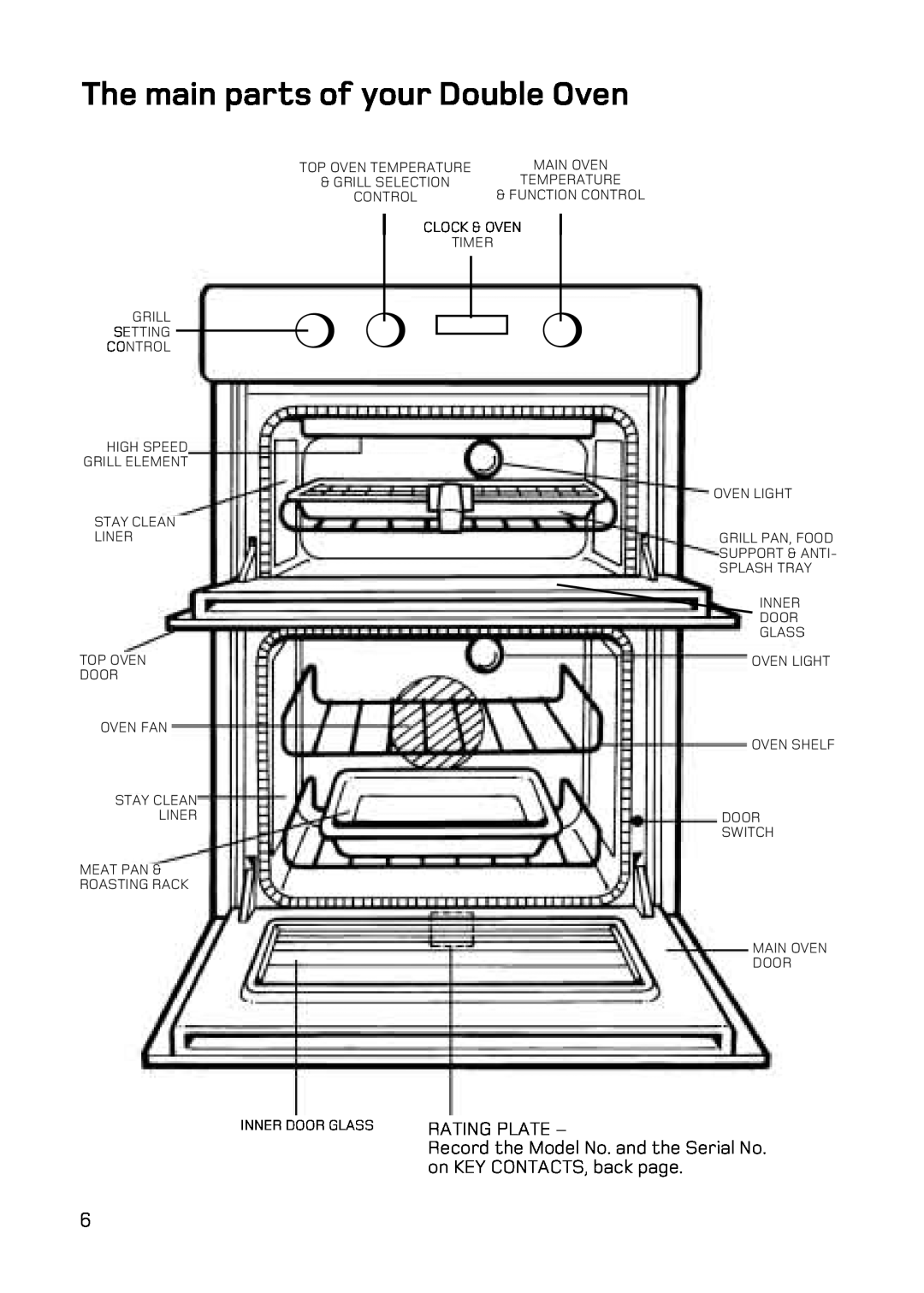 Hotpoint UQ47, UE47 manual The main parts of your Double Oven, Rating Plate 