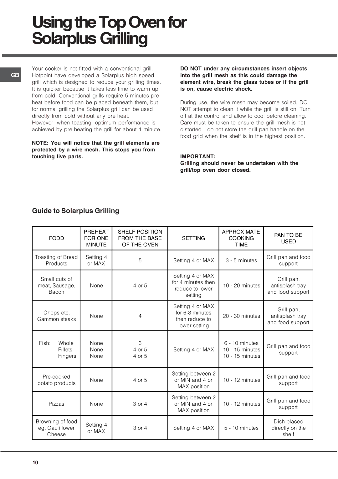 Hotpoint UQ47I2, UE47X2, BU82SS2, BU72P2, AHP37X2, BU72B UsingtheTopOvenfor Solarplus Grilling, Guide to Solarplus Grilling 