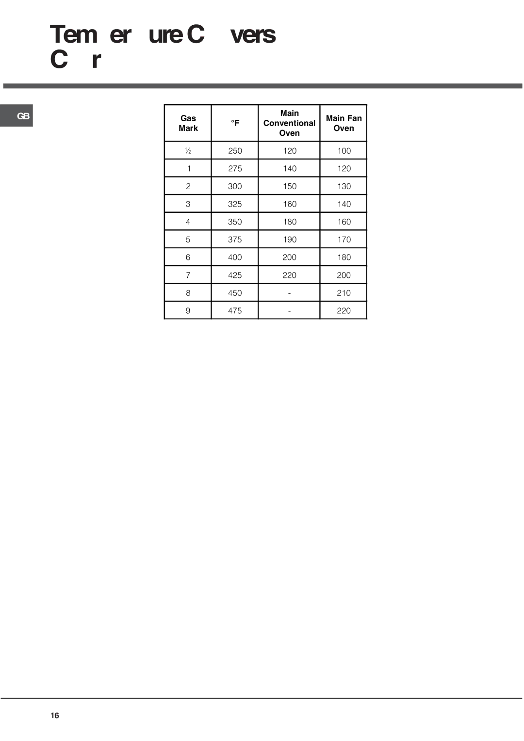 Hotpoint BU82SS2, UQ47I2, UE47X2, BU72P2, AHP37X2, BU72K2, BU72B2 manual TemperatureConversion Chart 