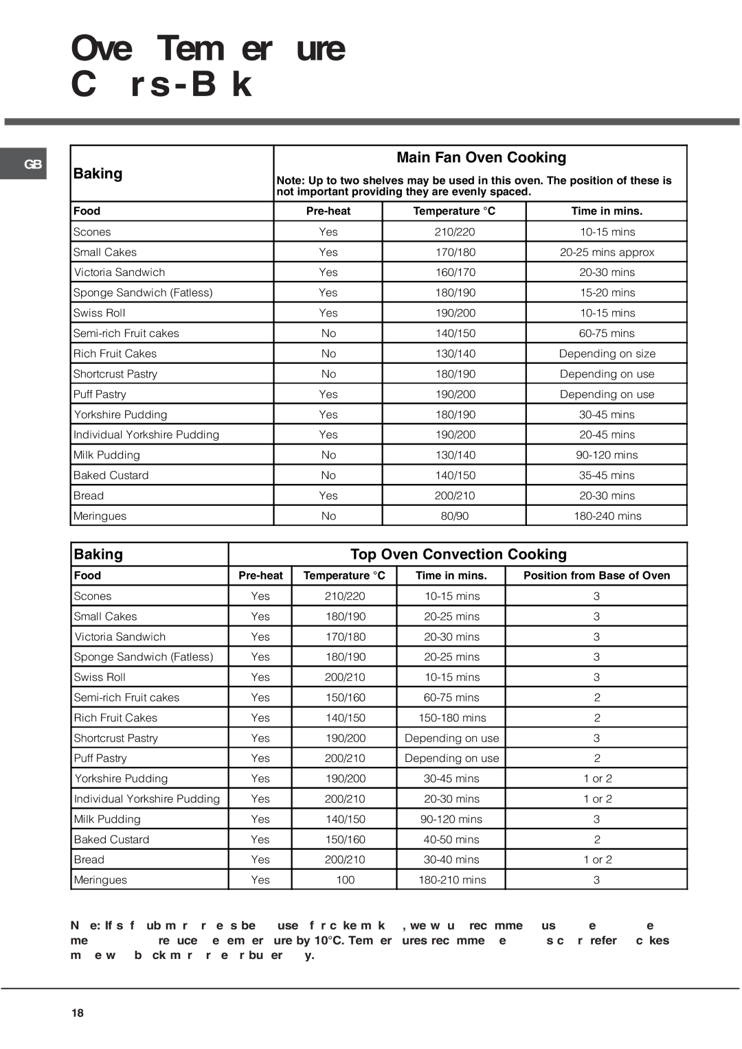 Hotpoint BU72P2, UQ47I2, UE47X2, BU82SS2, AHP37X2, BU72K2, BU72B2 manual Oven Temperature Charts-Baking 