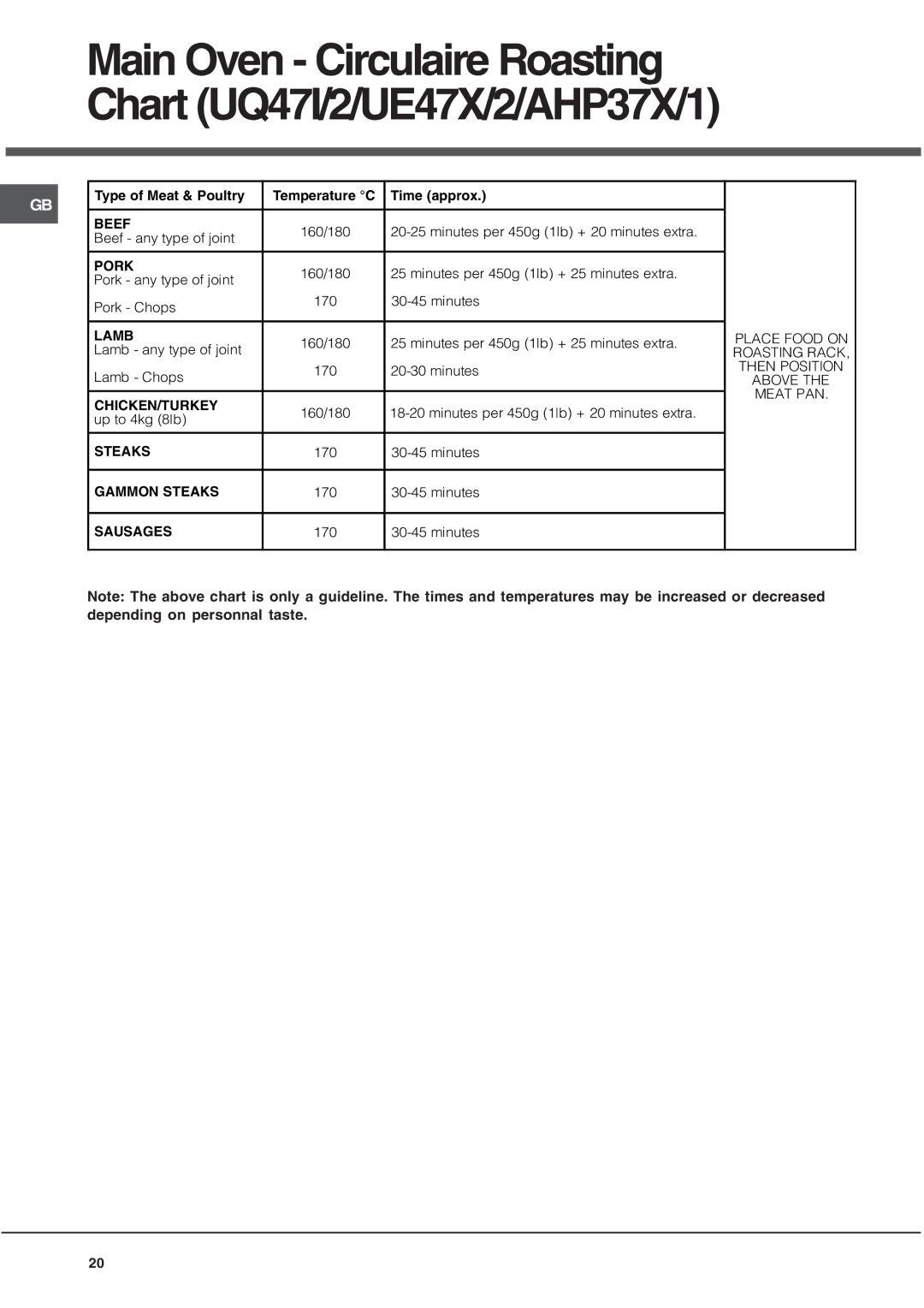 Hotpoint UQ47I2, UE47X2, BU82SS2, BU72P2, AHP37X2, BU72B, BU72K Main Oven Circulaire Roasting Chart UQ47I/2/UE47X/2/AHP37X/1 