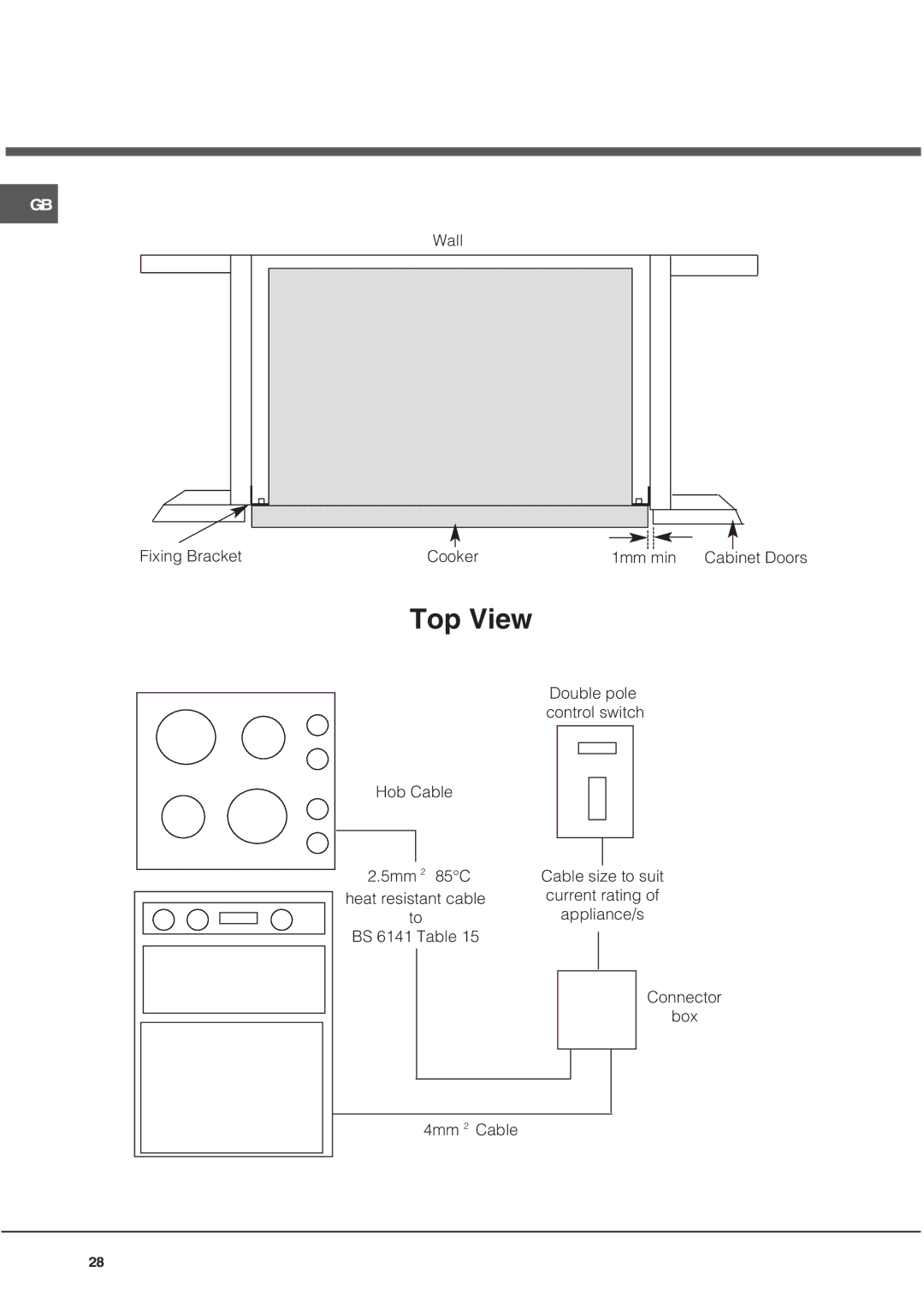 Hotpoint UQ47I2, UE47X2, BU82SS2, BU72P2, AHP37X2, BU72K2, BU72B2 manual Top View 