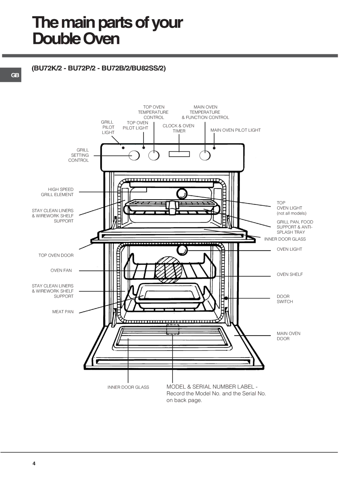 Hotpoint UQ47I2, UE47X2, BU82SS2, BU72P2, AHP37X2, BU72K2 Themainpartsofyour DoubleOven, BU72K/2 BU72P/2 BU72B/2/BU82SS/2 