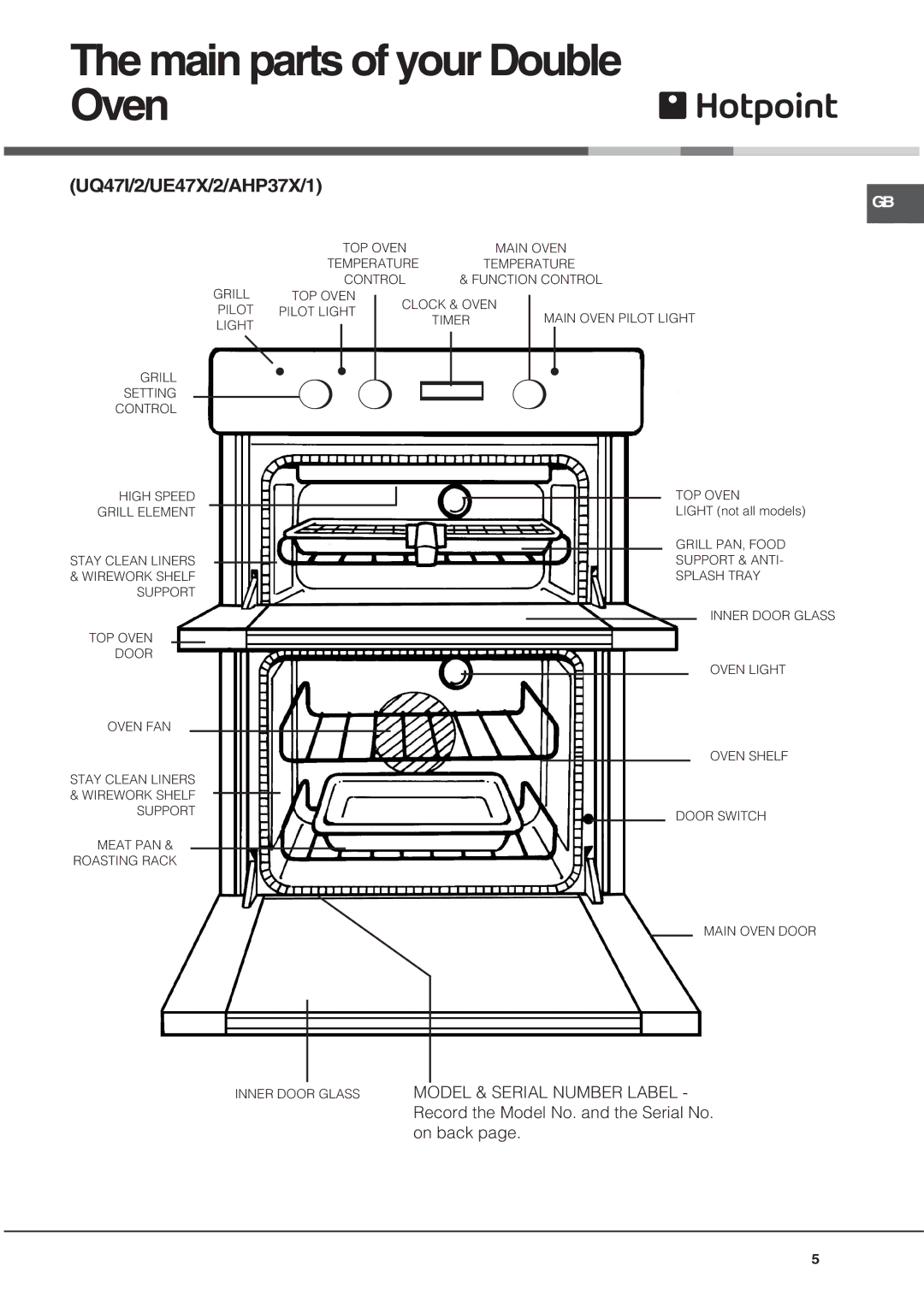 Hotpoint BU72P2, UQ47I2, UE47X2, BU82SS2, AHP37X2, BU72B, BU72K2 manual Main parts of your Double Oven, UQ47I/2/UE47X/2/AHP37X/1 