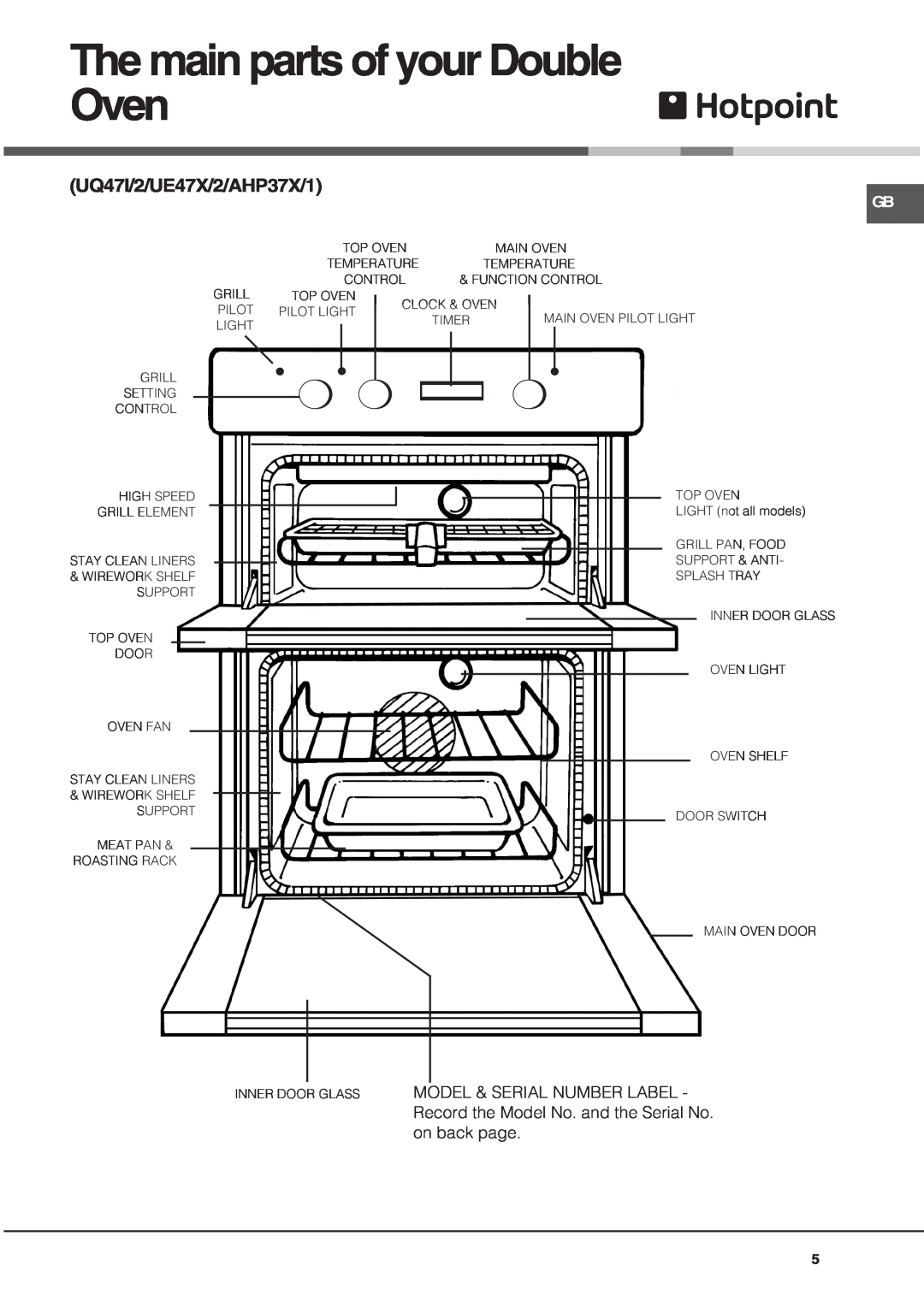 Hotpoint BU72P2, UQ47I2, UE47X2, BU82SS2, AHP37X2, BU72B, BU72K2 The main parts of your Double Oven, UQ47I/2/UE47X/2/AHP37X/1 
