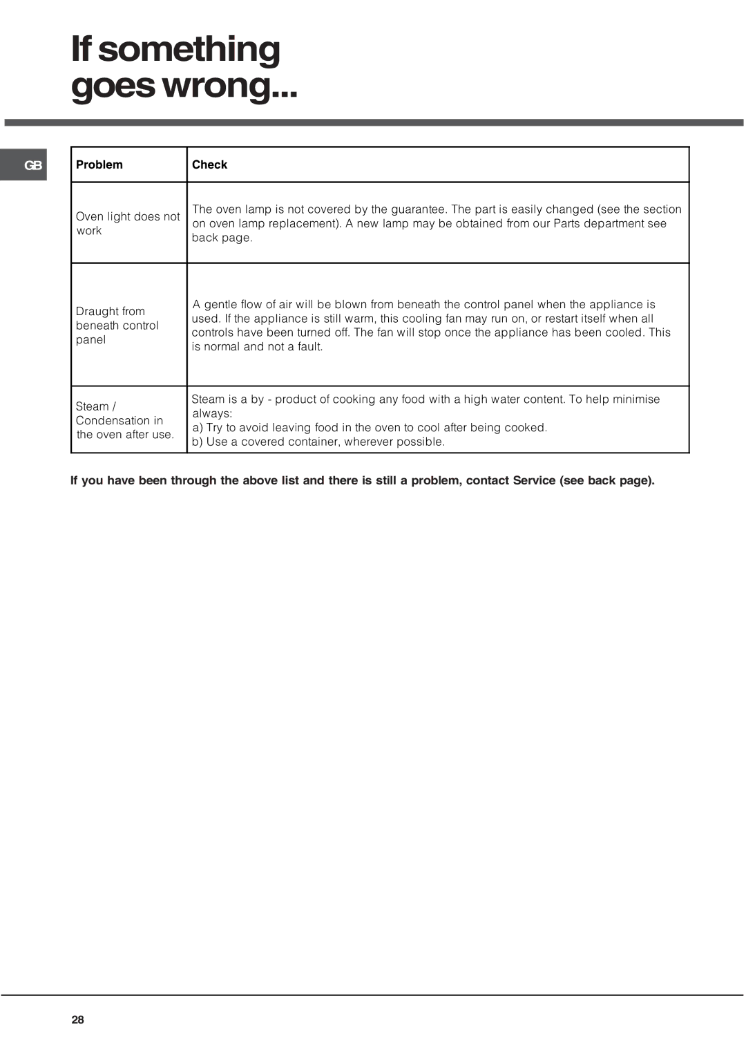 Hotpoint UQ891 manual If something Goes wrong 