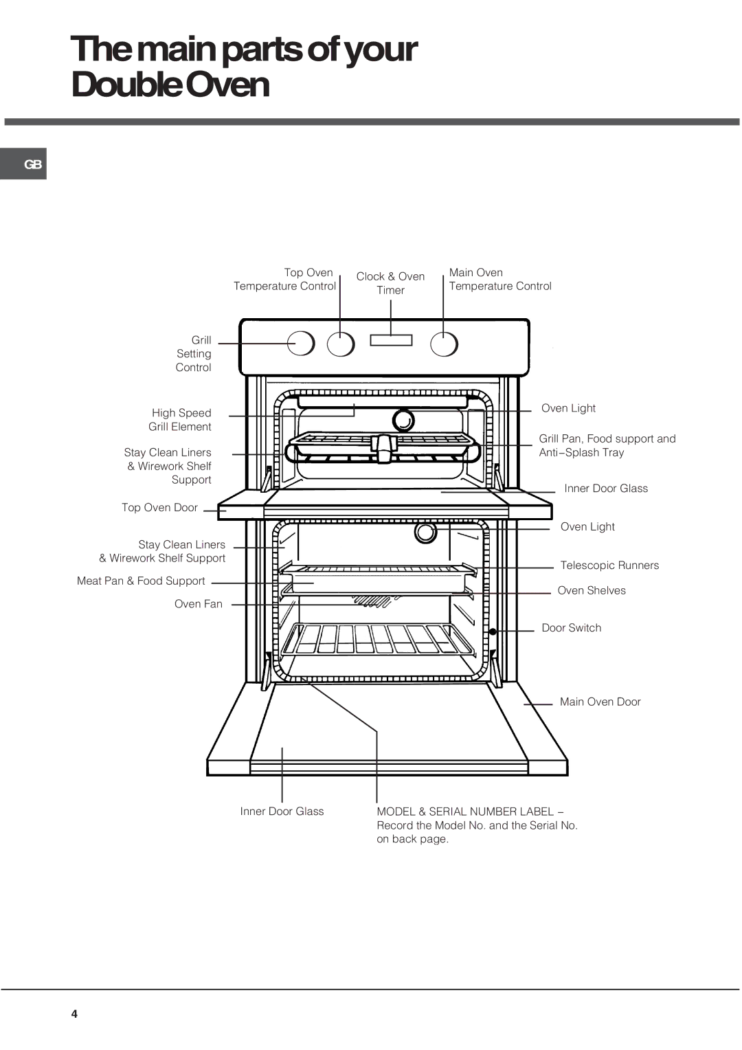 Hotpoint UQ891 manual Themainpartsofyour DoubleOven 