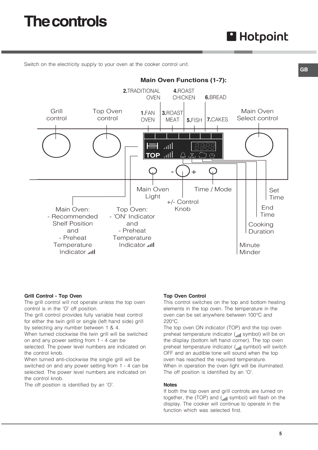 Hotpoint UQ891 manual Thecontrols, Traditional, Roast Chicken 