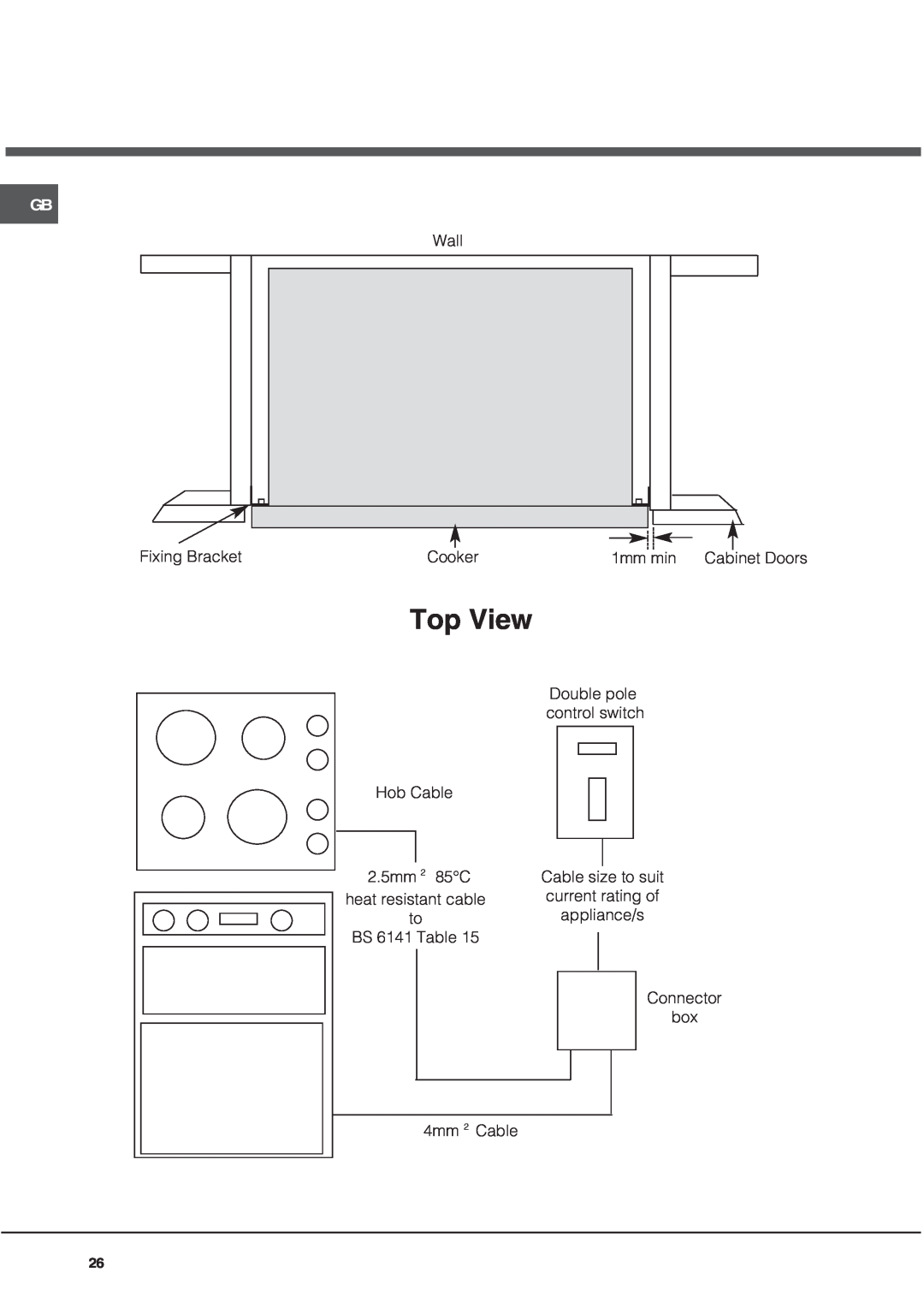 Hotpoint UQ891 manual Top View, Wall, Fixing Bracket, Cooker, 1mm min, Hob Cable, 2.5mm 2 85C, appliance/s, BS 6141 Table 