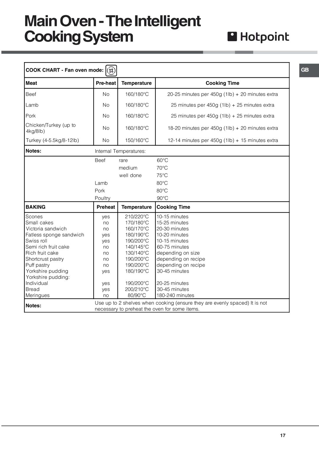 Hotpoint UQ89I manual Baking, Preheat Temperature Cooking Time 