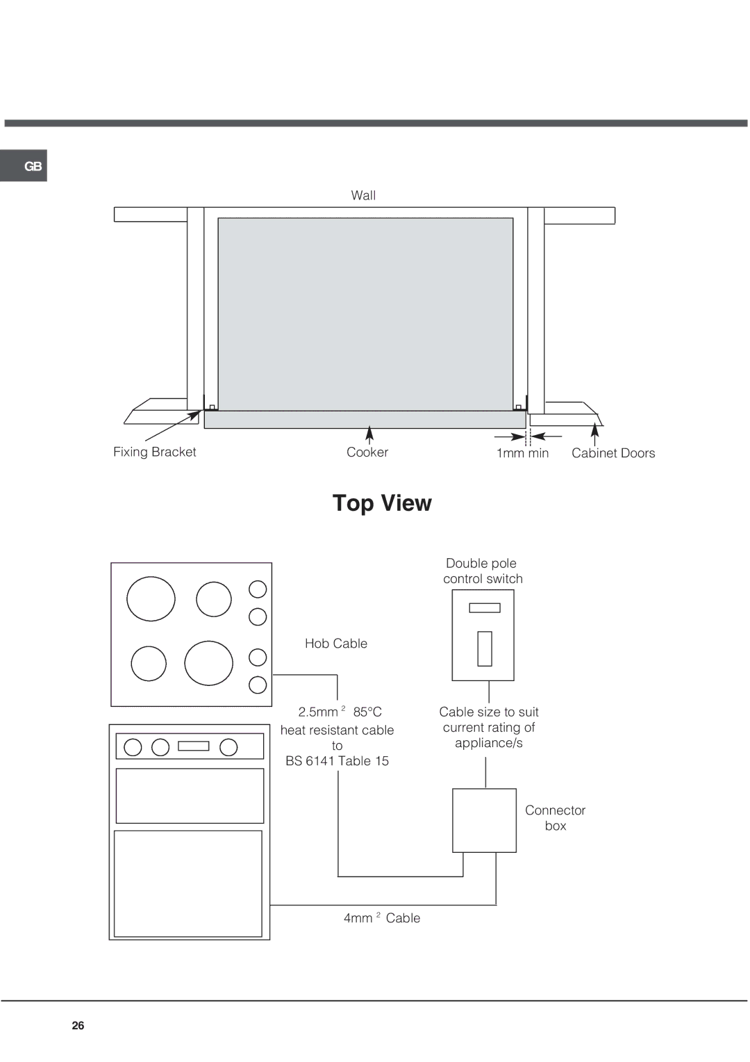 Hotpoint UQ89I manual Top View 