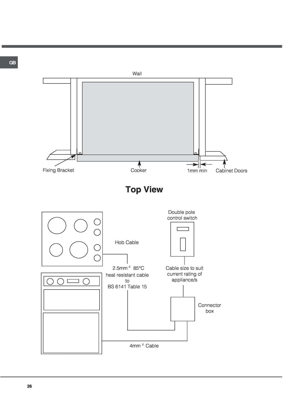 Hotpoint UQ89I manual Top View, Wall, Fixing Bracket, Cooker, 1mm min, Hob Cable, 2.5mm 2 85C, appliance/s, BS 6141 Table 