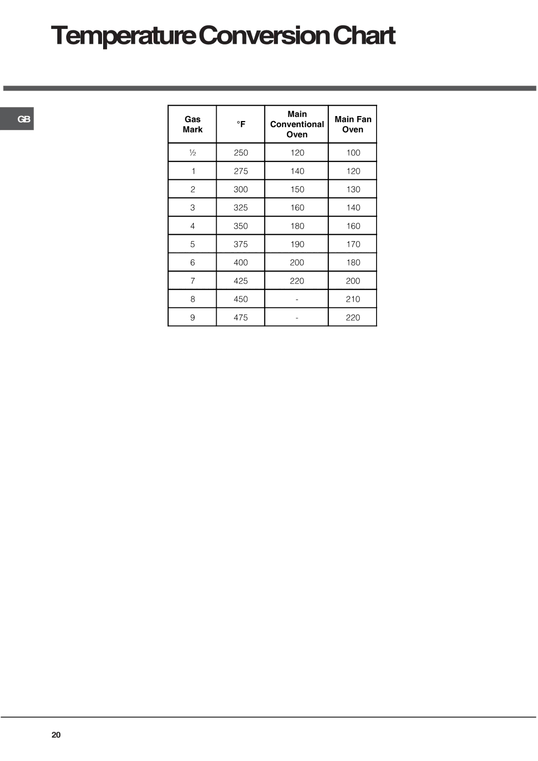 Hotpoint UQ89I1, UE89X manual TemperatureConversionChart, Gas Main Main Fan Conventional Mark Oven 