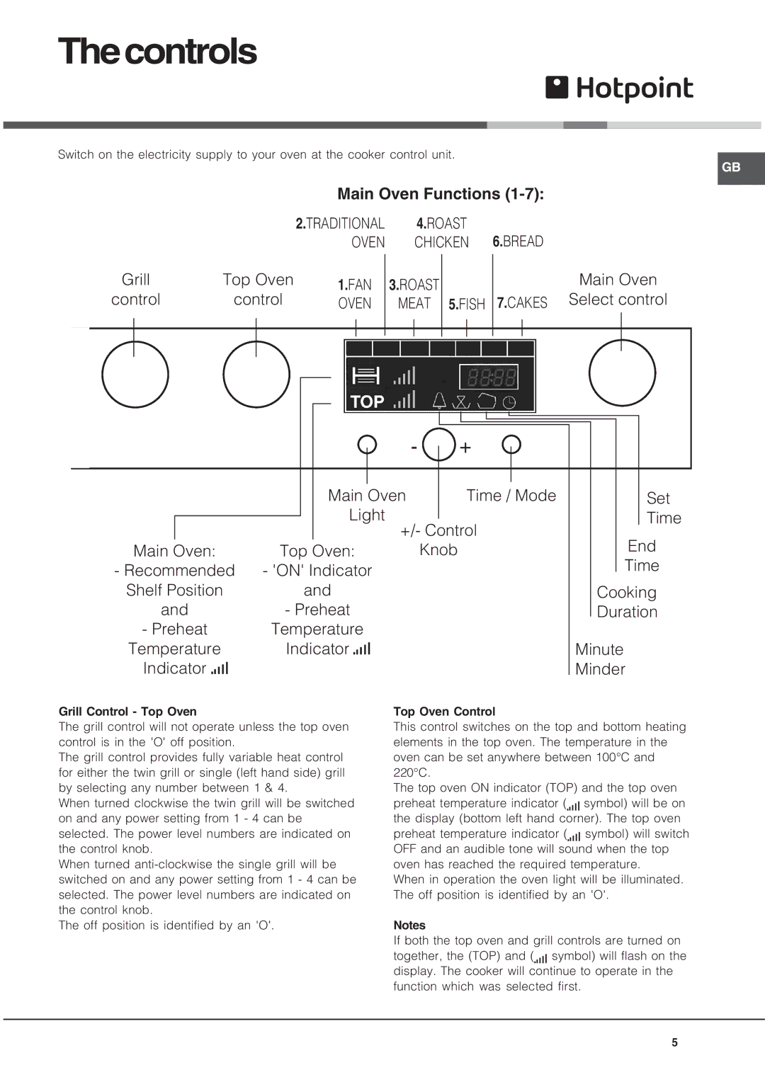 Hotpoint UE89X, UQ89I1 manual Thecontrols, Roast Chicken 