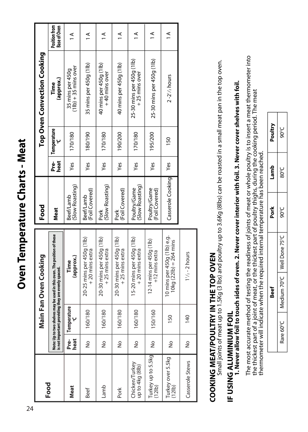 Hotpoint UT47, UD47 manual Cooking MEAT/POULTRY in the TOP Oven, If Using Aluminium Foil, Top Oven Convection Cooking 