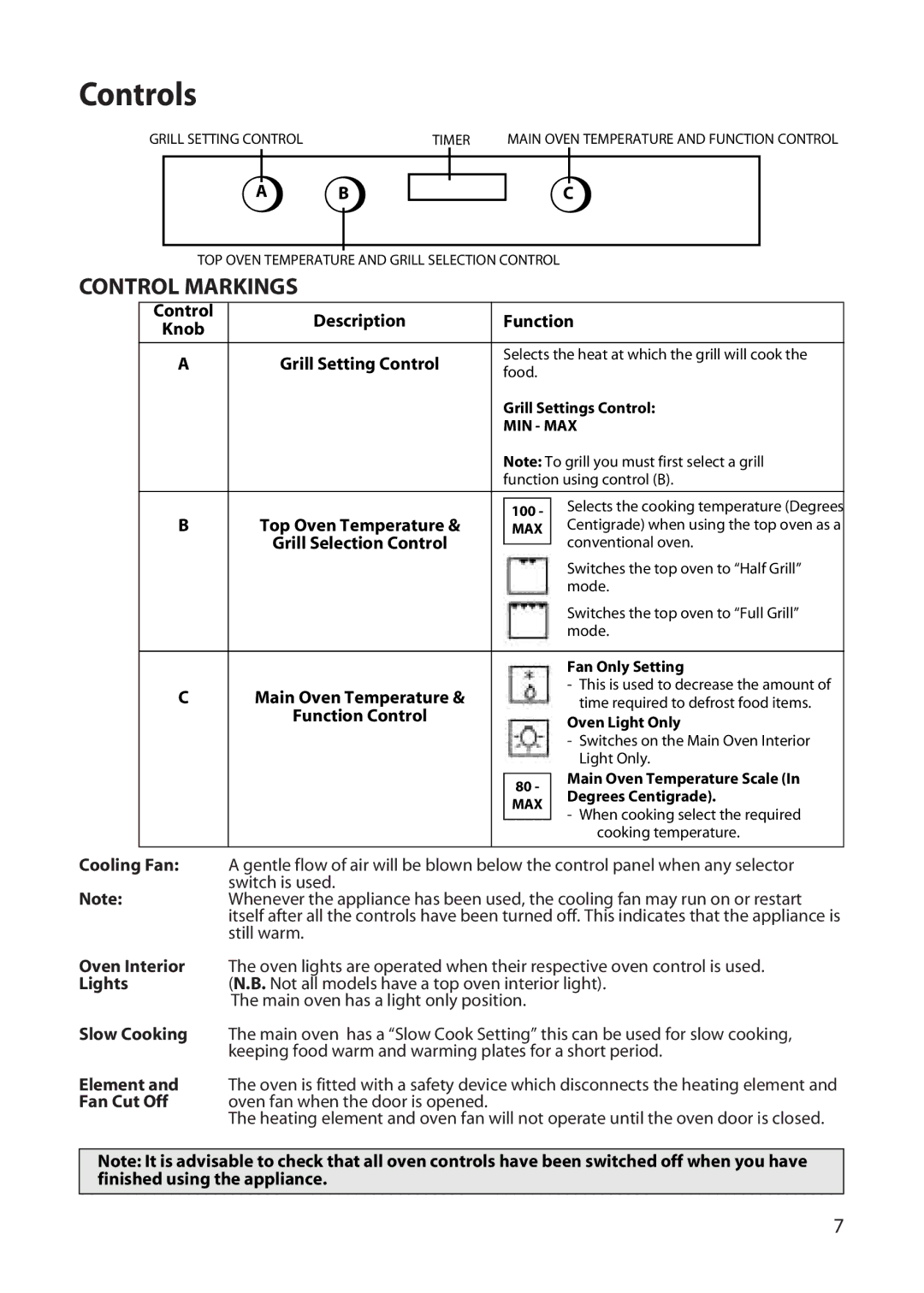 Hotpoint UD47, UT47 manual Controls, Control Markings 