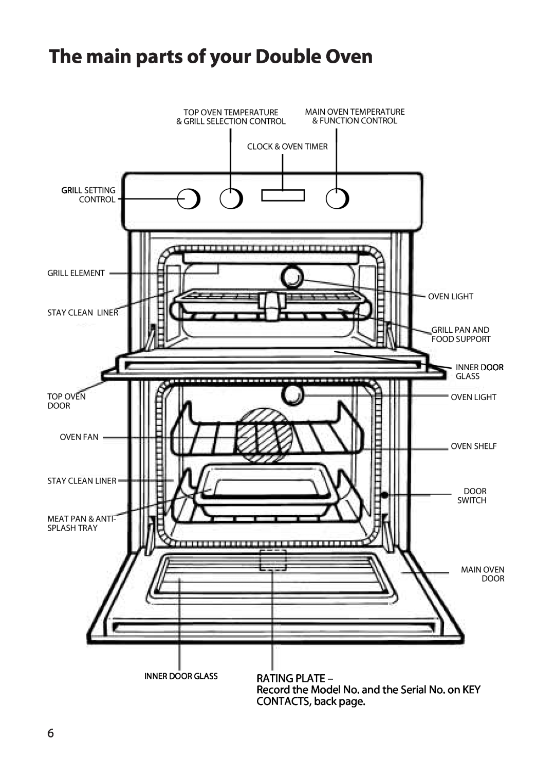 Hotpoint UT47 The main parts of your Double Oven, Top Oven Temperature, Main Oven Temperature, Grill Selection Control 