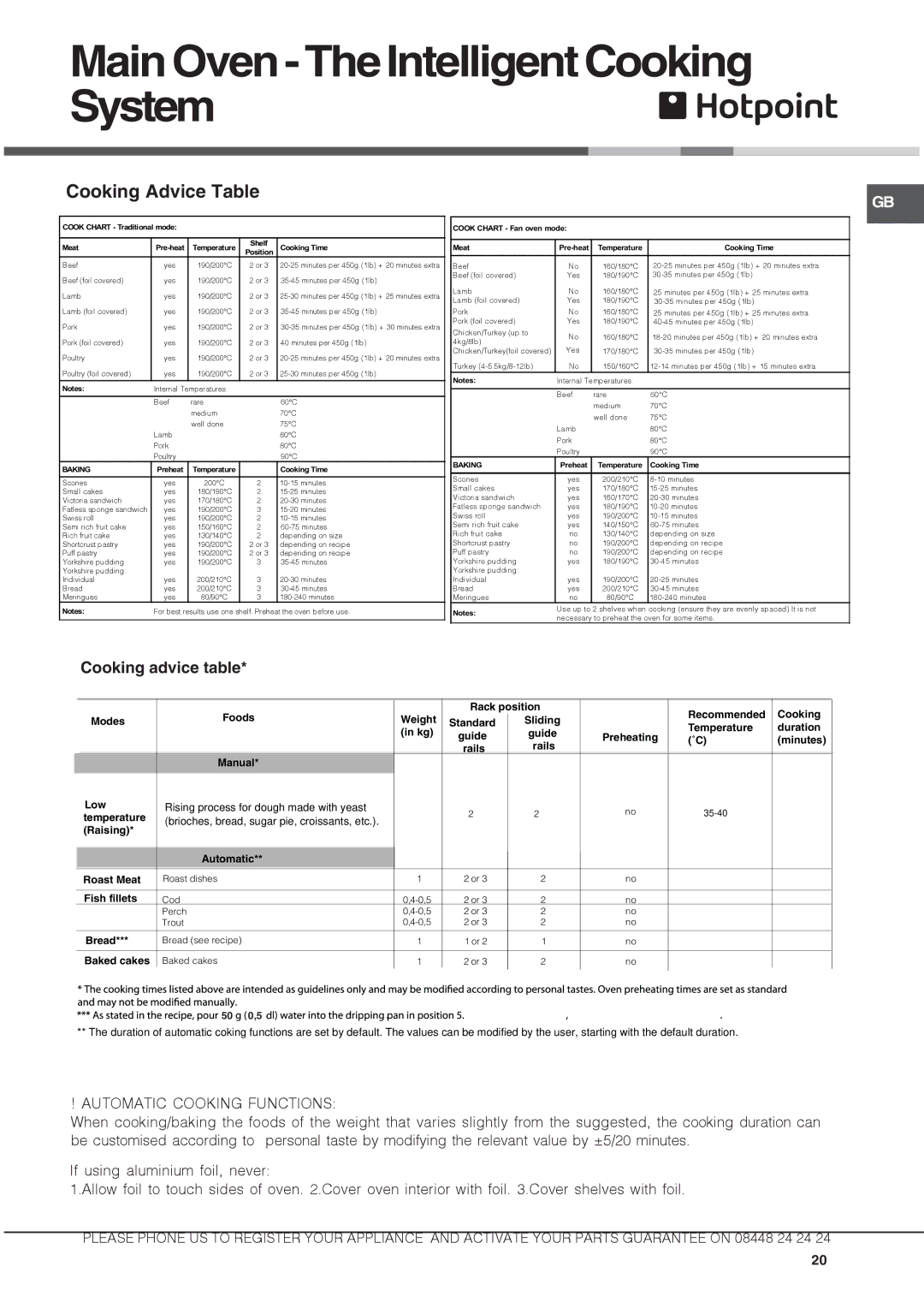 Hotpoint ux892cx manual MainOven-TheIntelligentCooking System, Cooking Advice Table, Automatic Cooking Functions 