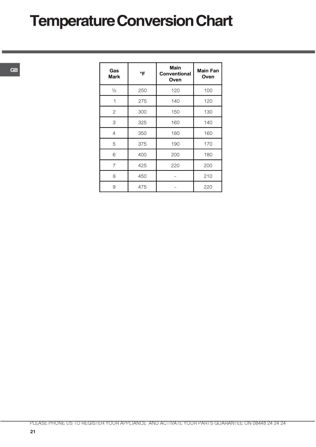 Hotpoint ux892cx manual TemperatureConversionChart 