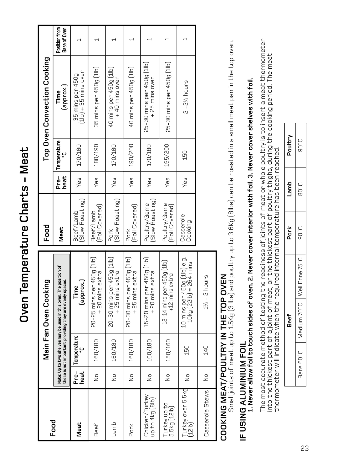 Hotpoint UY46 Mk2 manual Cooking MEAT/POULTRY in the TOP Oven, If Using Aluminium Foil, Food Main Fan Oven Cooking 