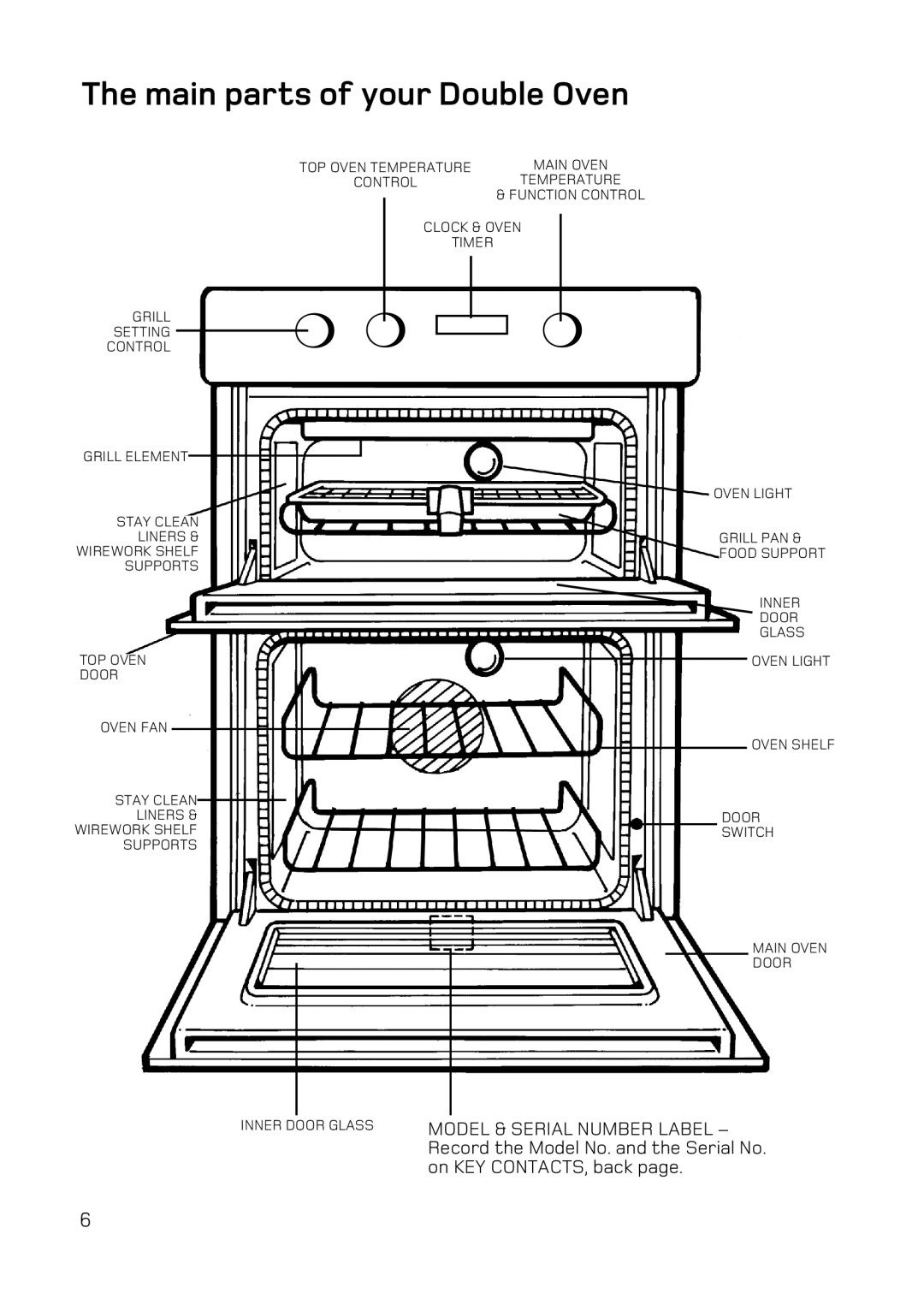 Hotpoint UY46 Mk2 manual Main parts of your Double Oven, TOP Oven Door Oven FAN 