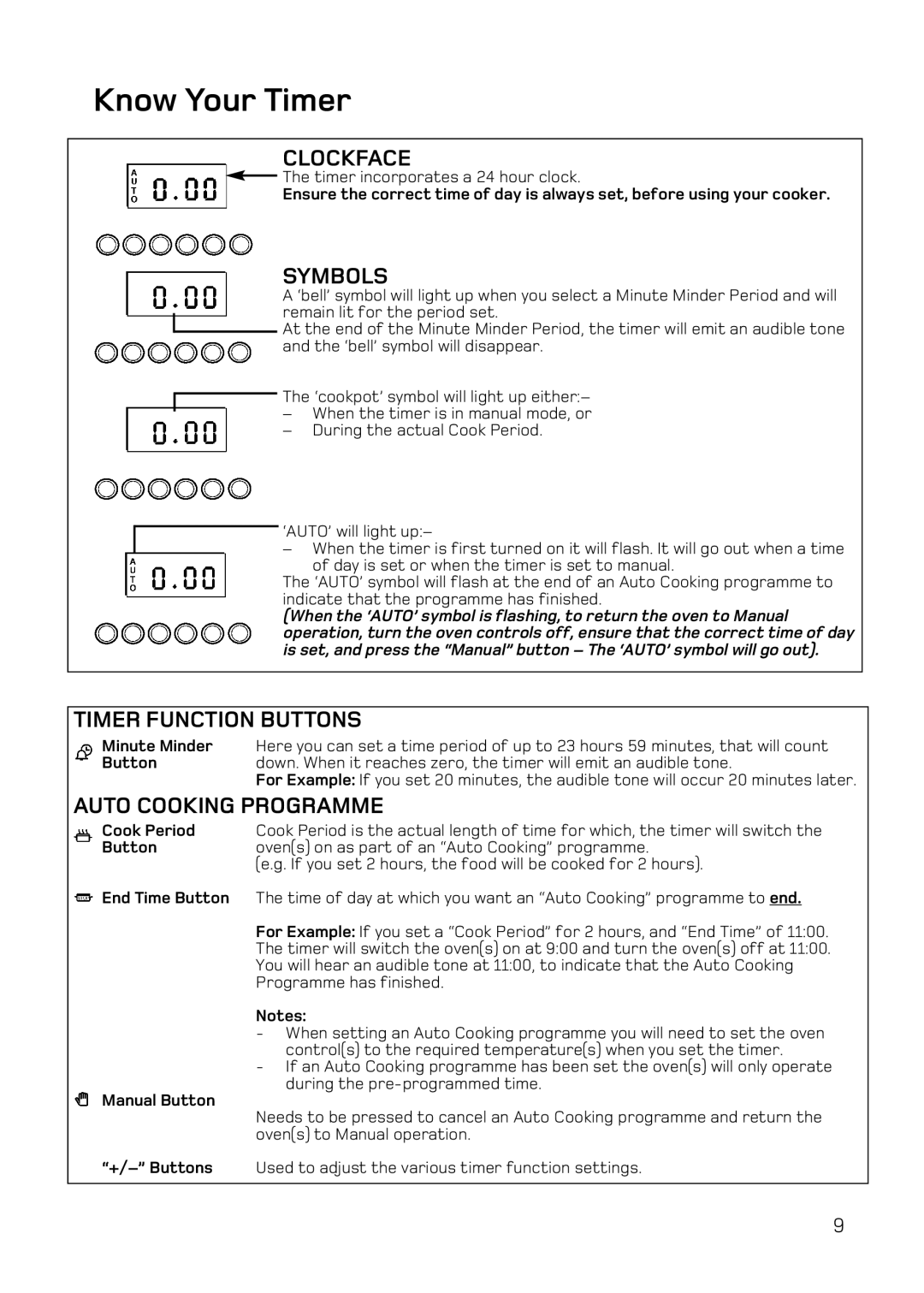 Hotpoint UY46 Mk2 manual Know Your Timer, Clockface, Symbols, Timer Function Buttons, Auto Cooking Programme 