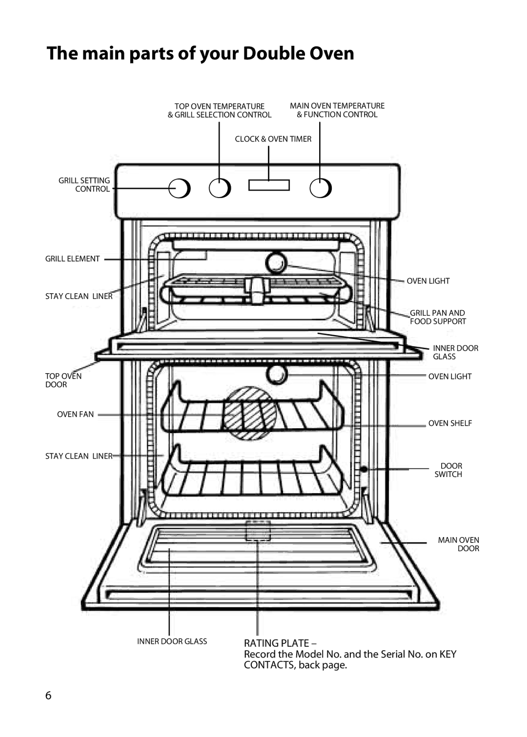 Hotpoint UY46 manual Main parts of your Double Oven 