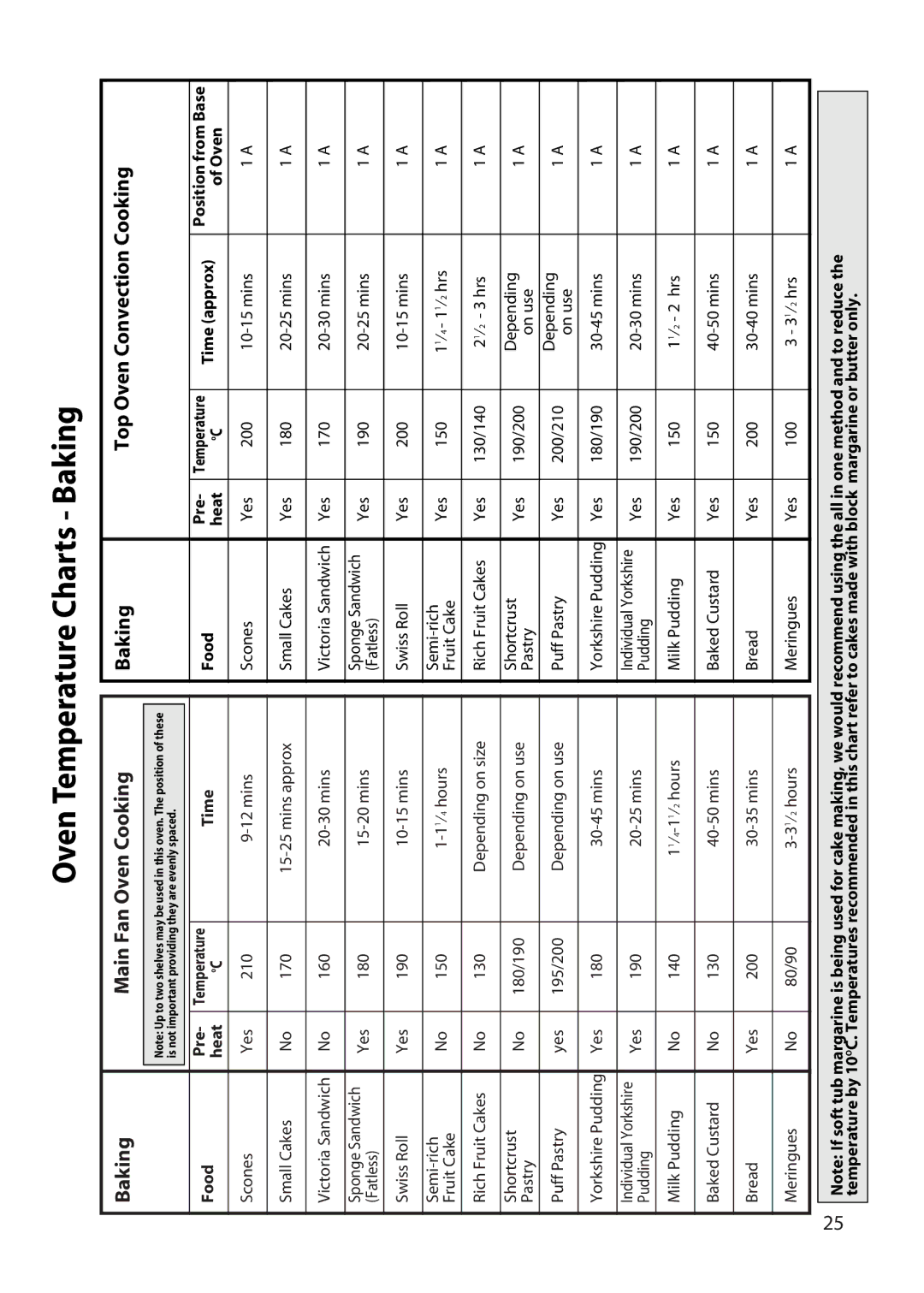 Hotpoint UY46 manual Oven Temperature Charts Baking 