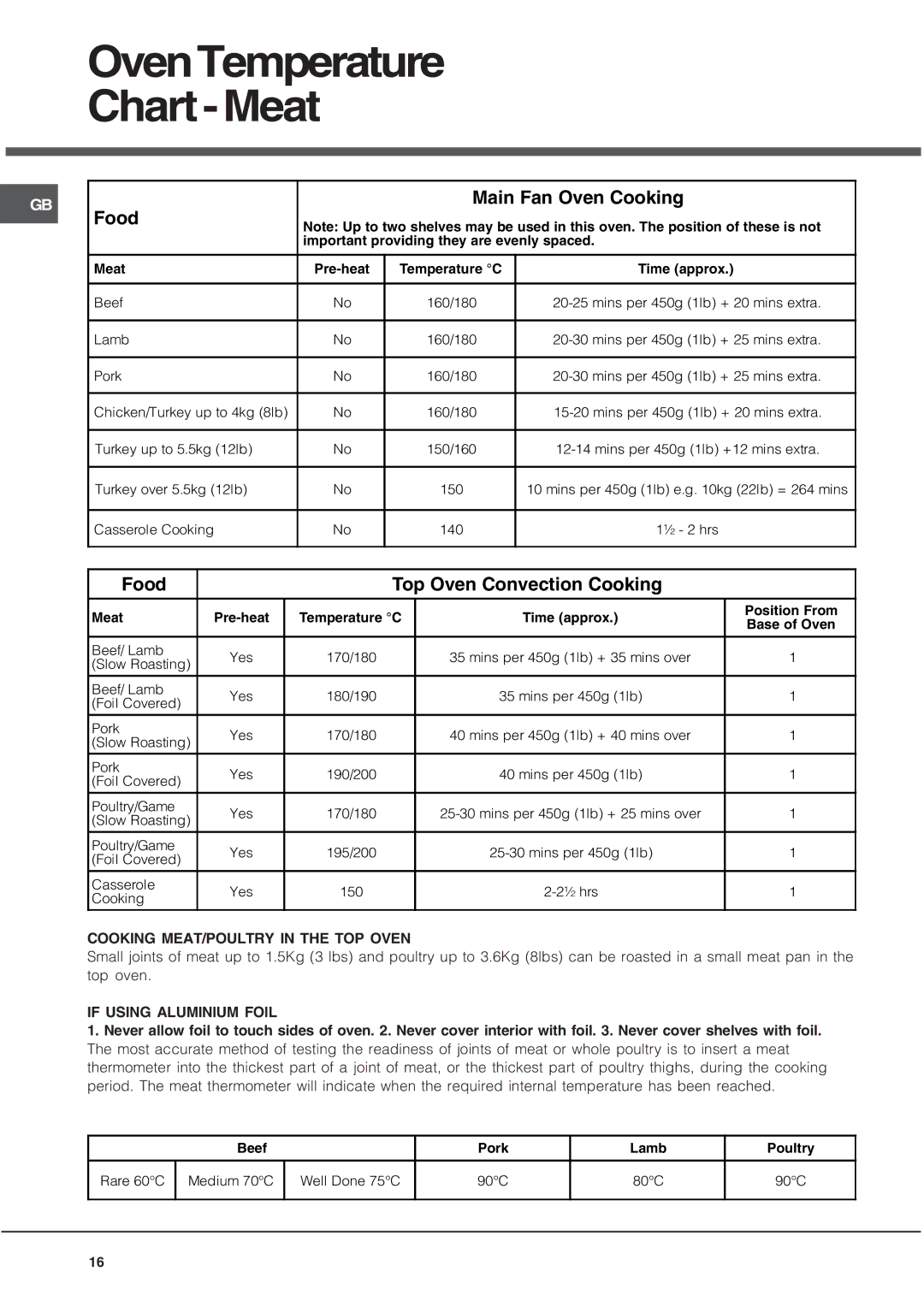 Hotpoint UY46X/2 UH53 manual OvenTemperature Chart-Meat, Cooking MEAT/POULTRY in the TOP Oven, If Using Aluminium Foil 