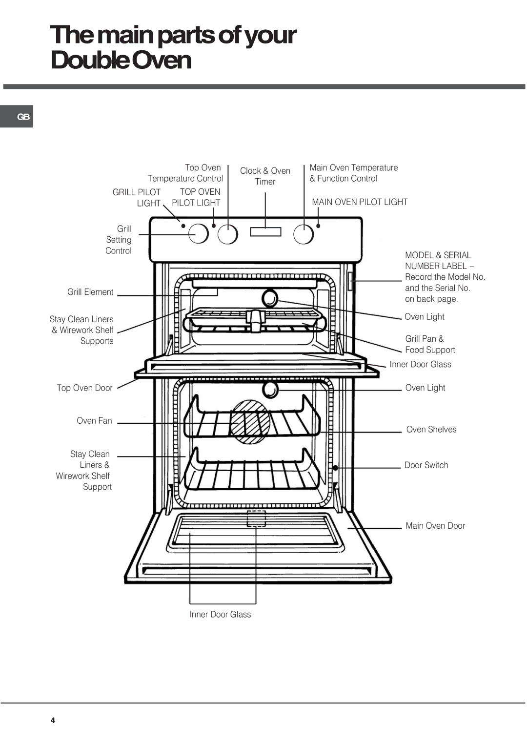 Hotpoint UY46X/2 UH53 manual Themainpartsofyour DoubleOven, TOP Oven Light, Main Oven Pilot Light 