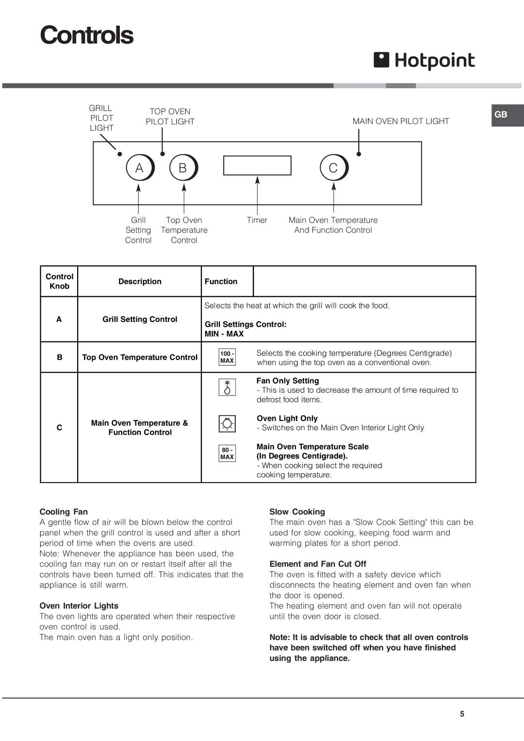 Hotpoint UY46X/2 UH53 manual Controls, Min Max 