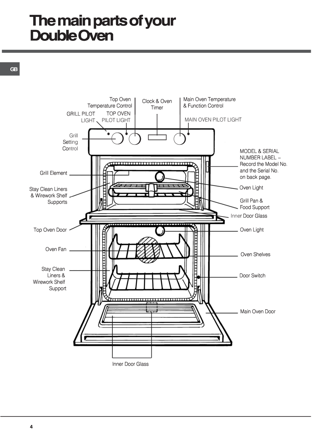 Hotpoint UY46X/2 UH53 manual Themainpartsofyour DoubleOven 