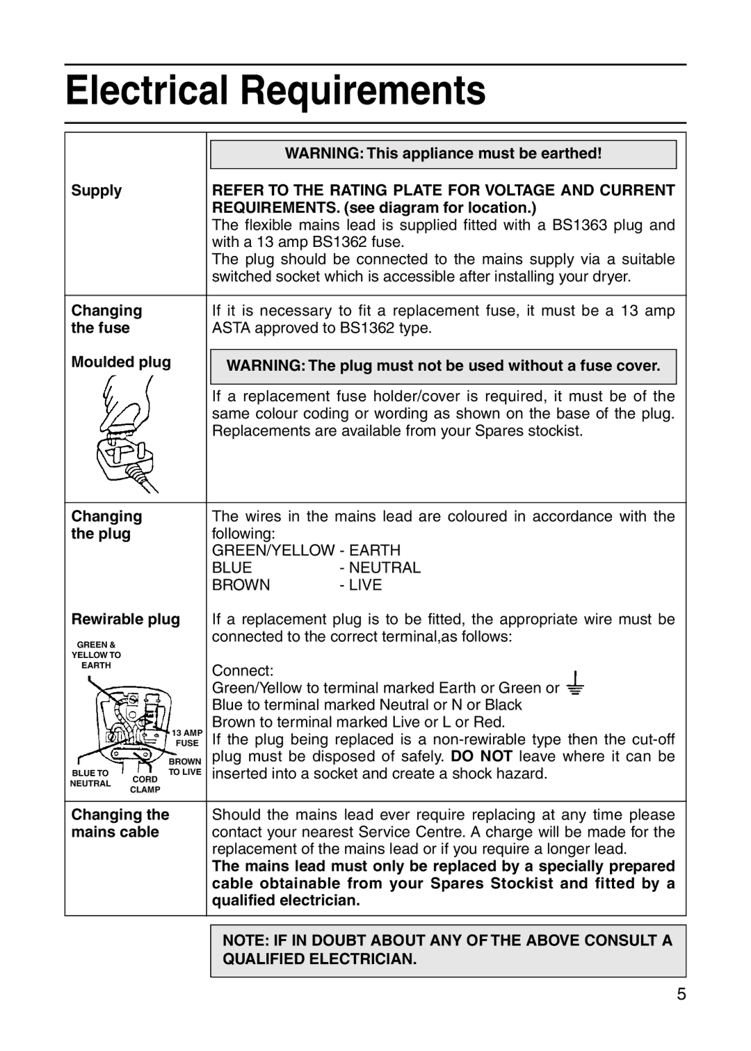 Hotpoint V3D00 manual Electrical Requirements 