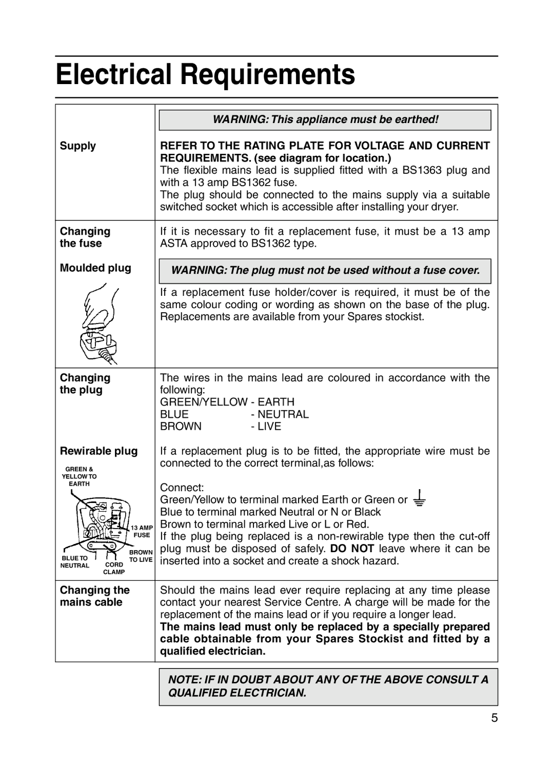 Hotpoint 3kg Tumble Dryer, V3D01 manual Electrical Requirements, Refer to the Rating Plate for Voltage and Current 