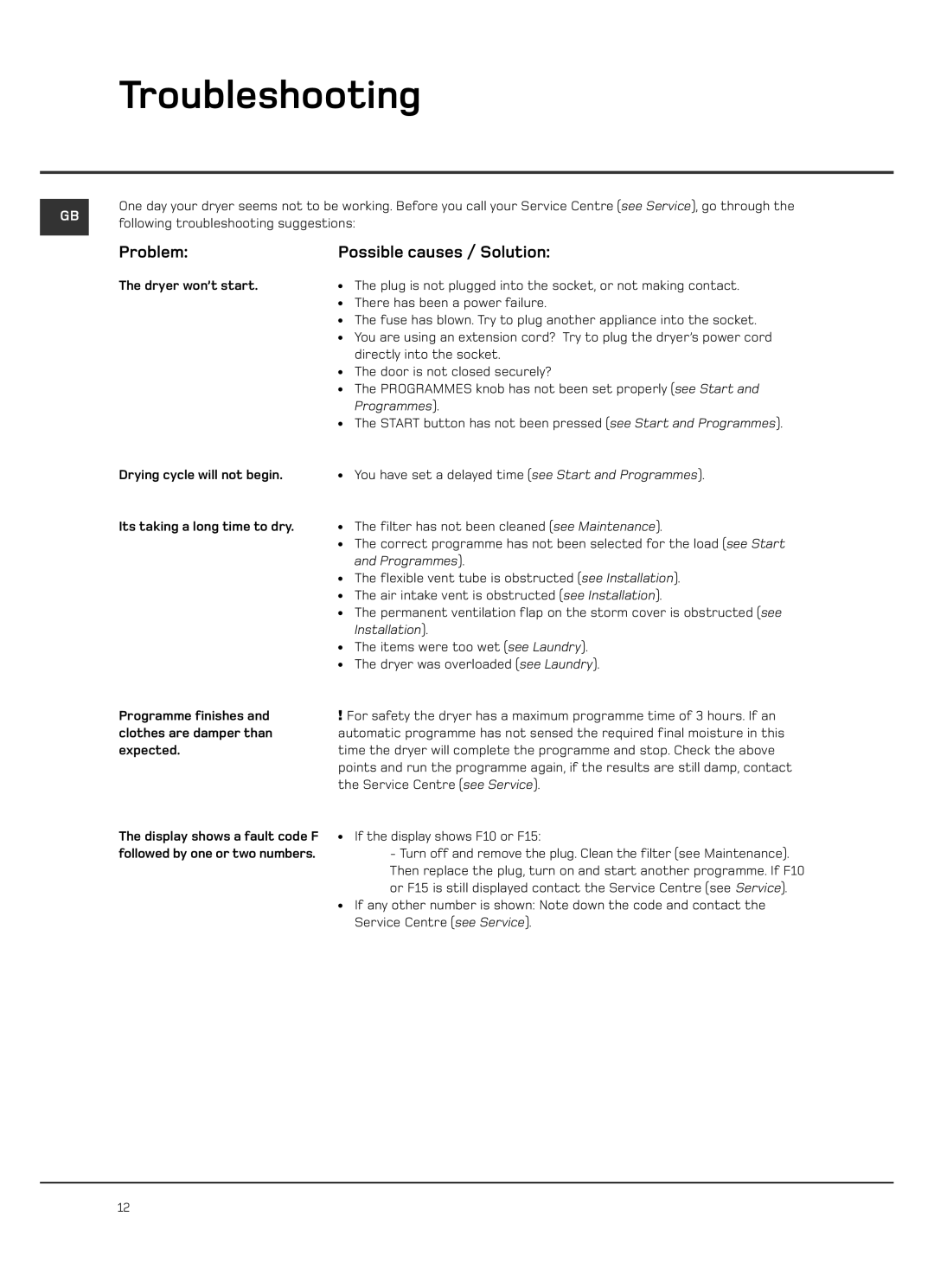 Hotpoint VTD60, VTD65 manual Troubleshooting, Problem Possible causes / Solution 