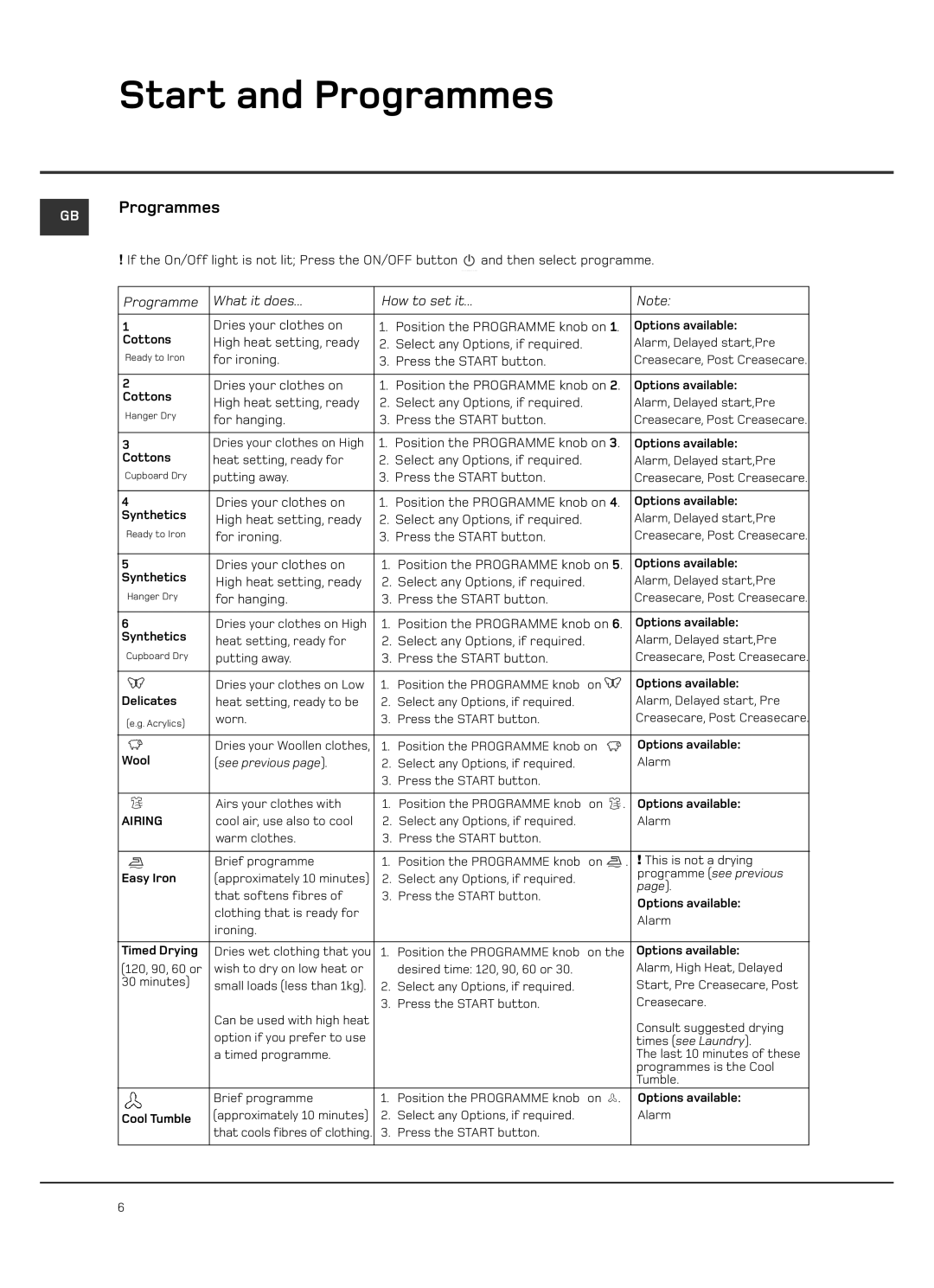 Hotpoint VTD60, VTD65 manual Programmes, Programme What it does How to set it 