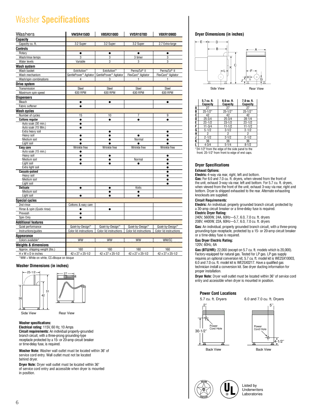 Hotpoint VWSR4150D manual Washer Specifications, Washers 