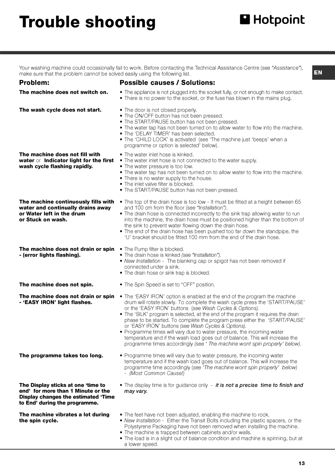 Hotpoint AQ113DA 697 E, WASHING MACHINE AQUALTIS manual Trouble shooting, Problem Possible causes / Solutions 