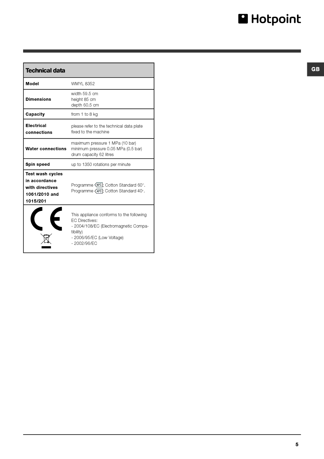 Hotpoint Washing Machine manual Technical data 